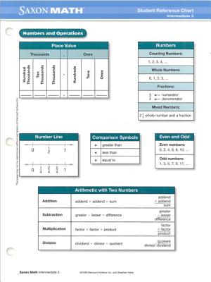 Saxon Math 3 Student Reference Chart